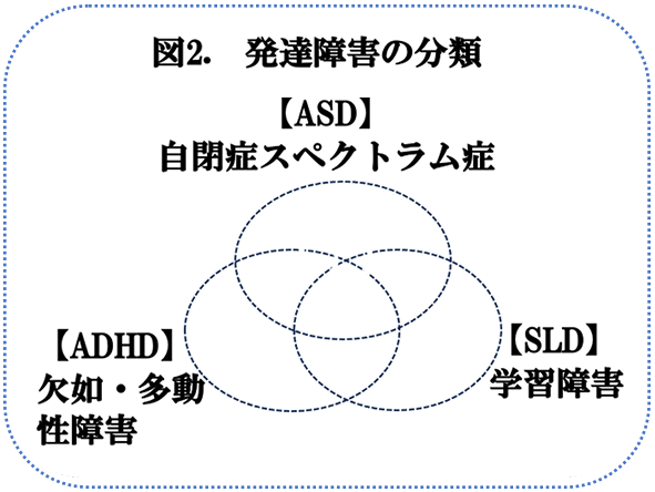 図2.