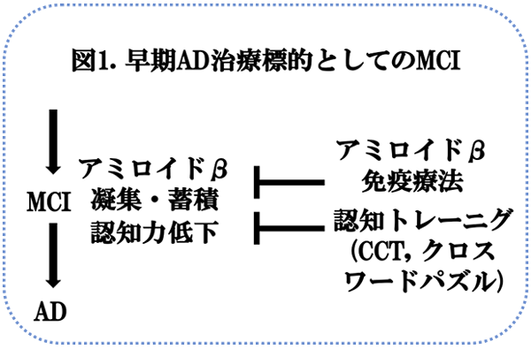 図1.