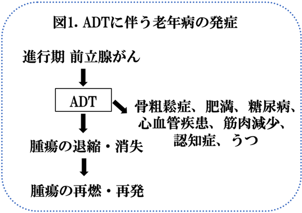 図1.