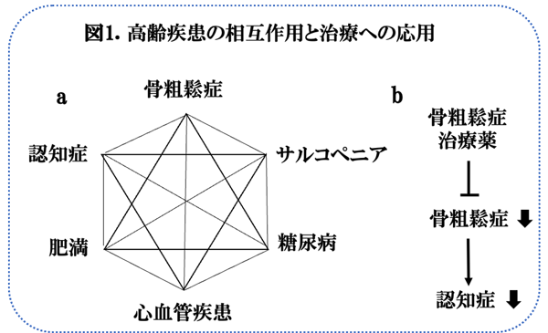 図1.