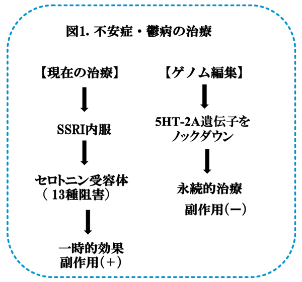 図1.