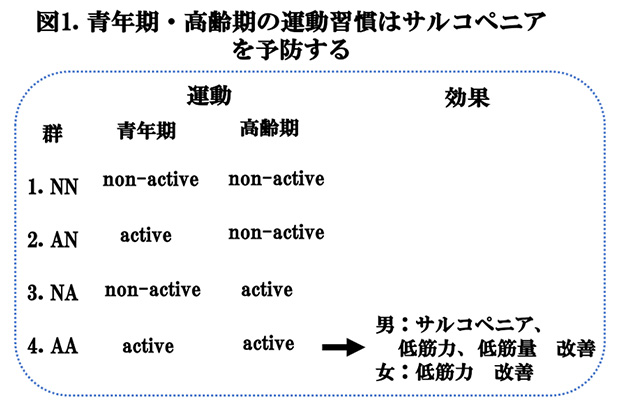 図1.