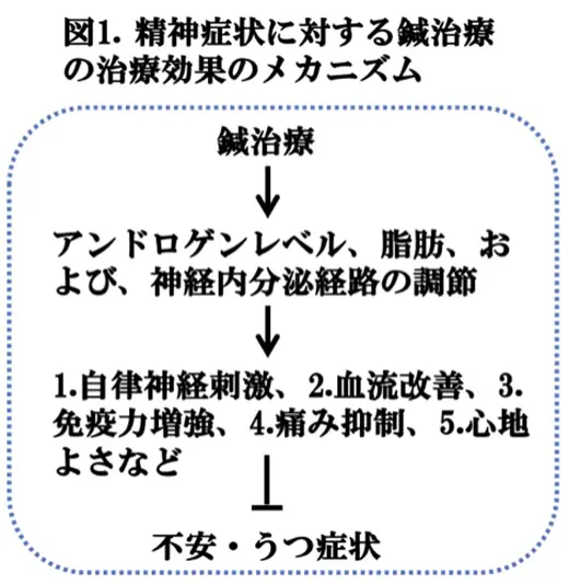 図1.