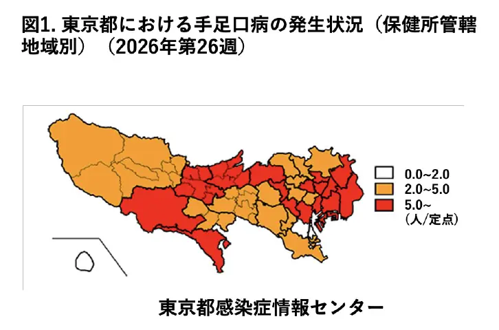 図1.