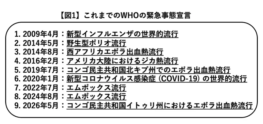 図1.