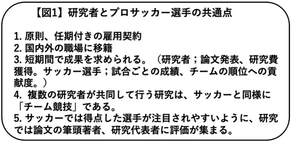 図1.