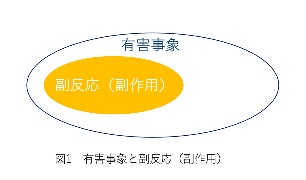 図1 有害事象と副反応（副作用）