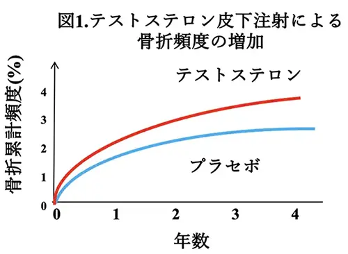 図1.