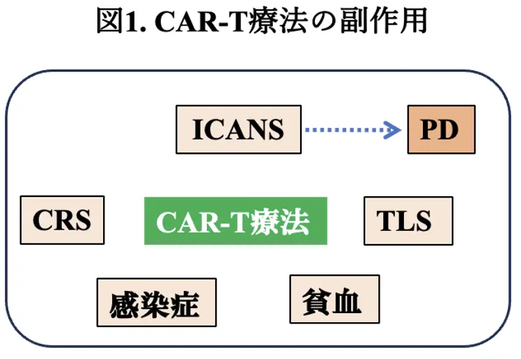 図1.