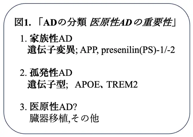 図1.