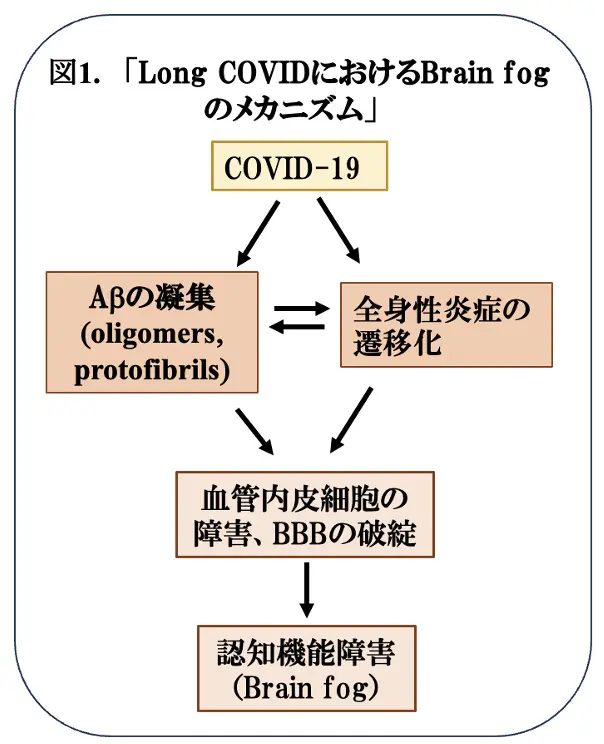 図1.