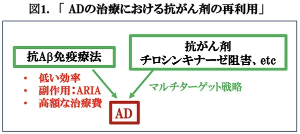 図1.