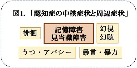 図1.