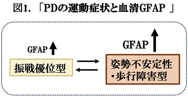 図1.