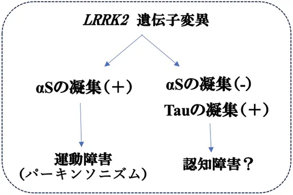 図1.