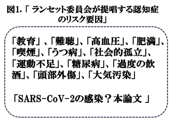 図1.