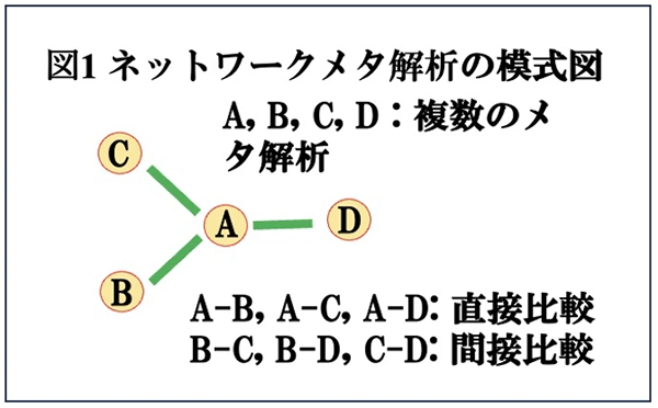 図1.