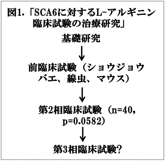 図1.