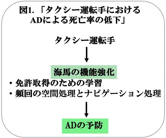 図1.