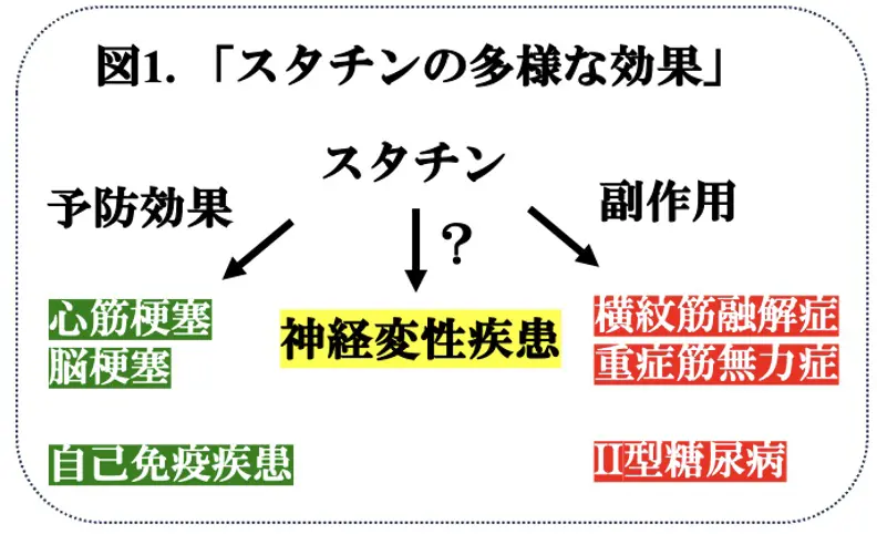 図1.
