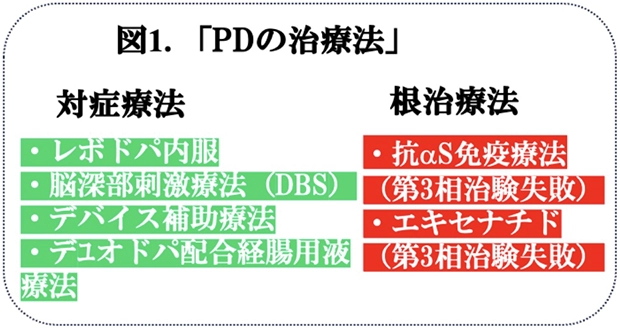 図1.