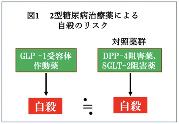 図1.