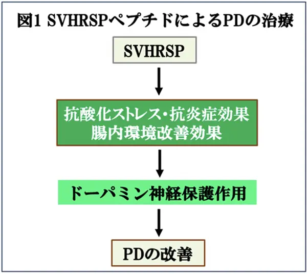 図1.