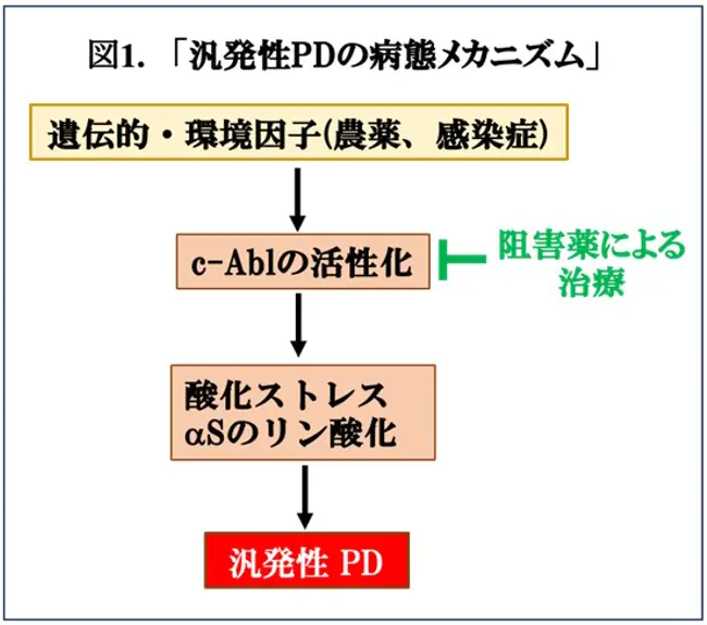 図1.