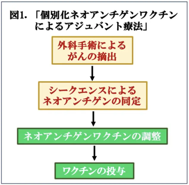 図1.