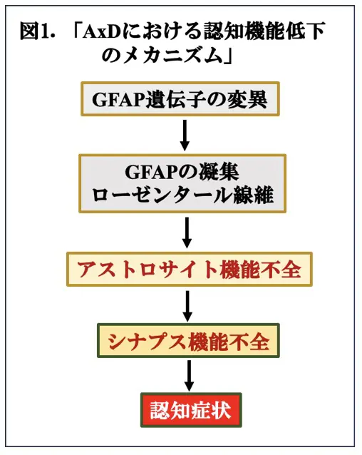 図1.