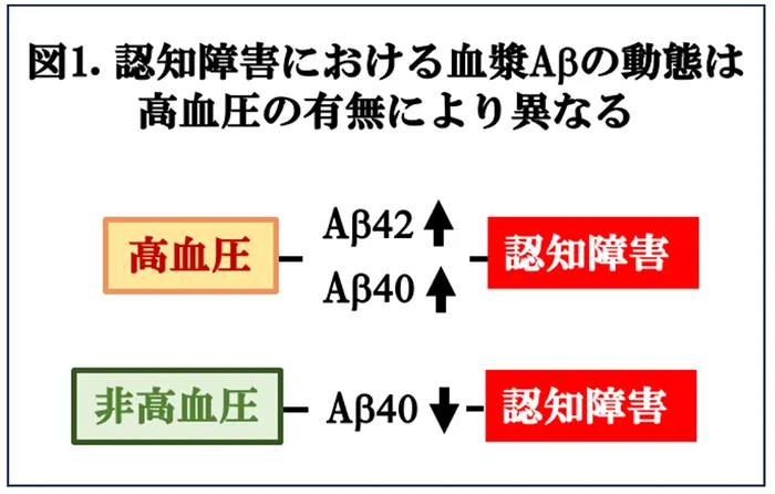 図1.