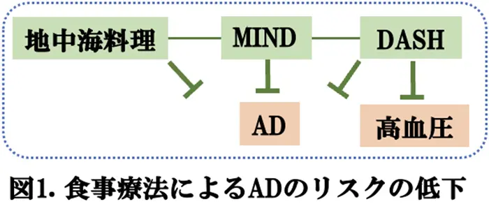 図1.