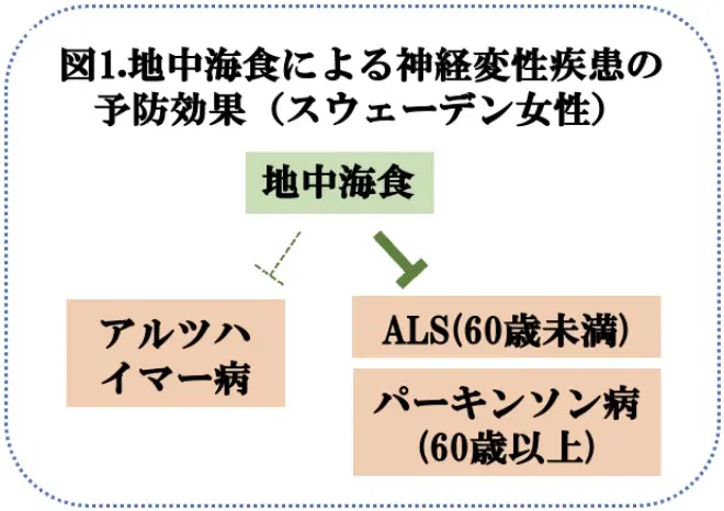 図1.