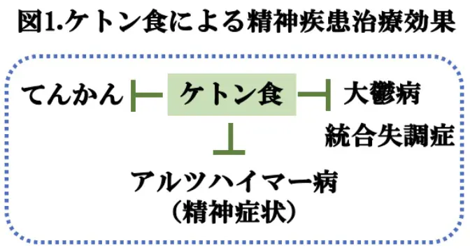 図1.