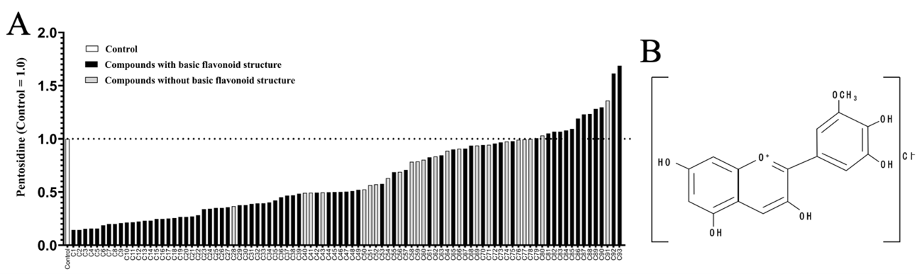 Fig.1：Screening for PEN synthesis inhibitors using a novel PEN synthesis system.