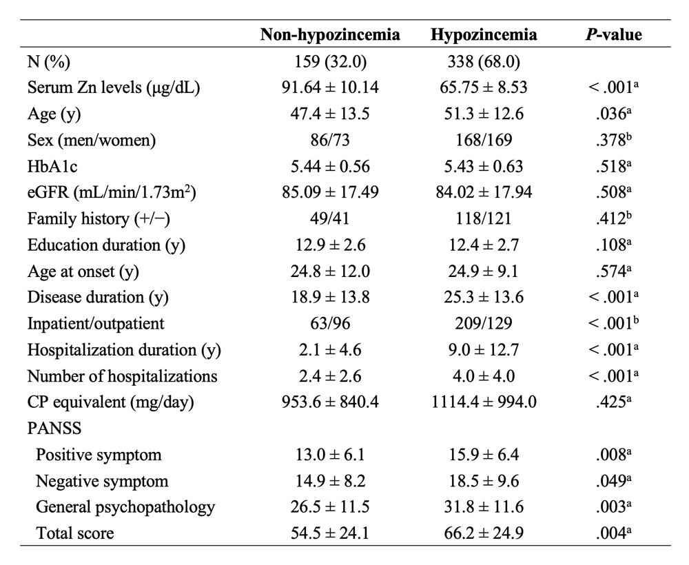 Figure 1: Classification of Mice into Susceptible and Resilient Groups Based on Social Defeat Stress