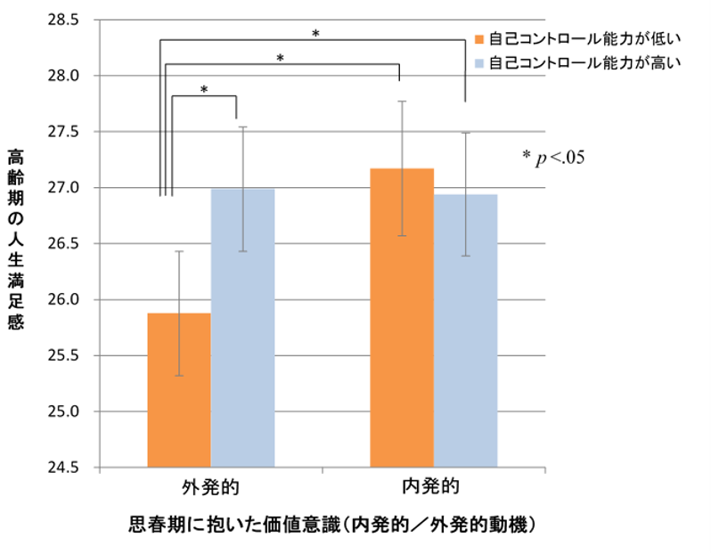 図1