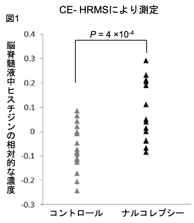 図1.