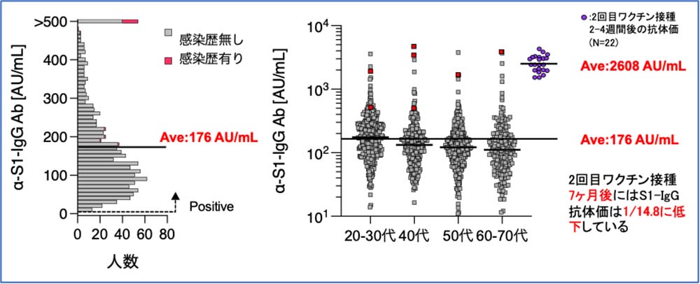 （図3）