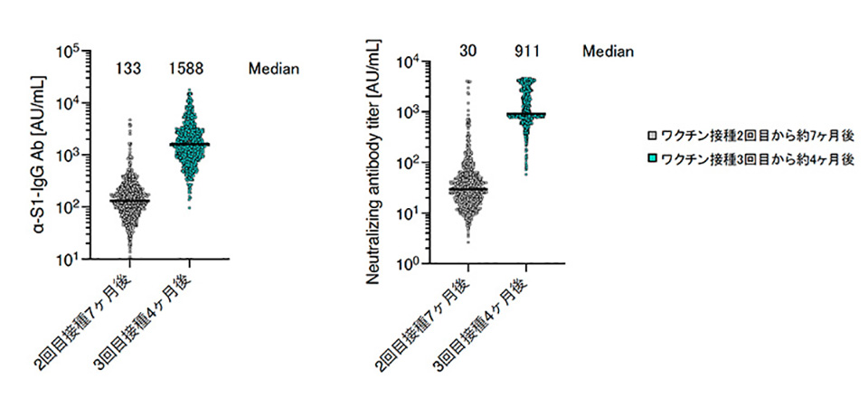 ワクチン接種後の抗体価