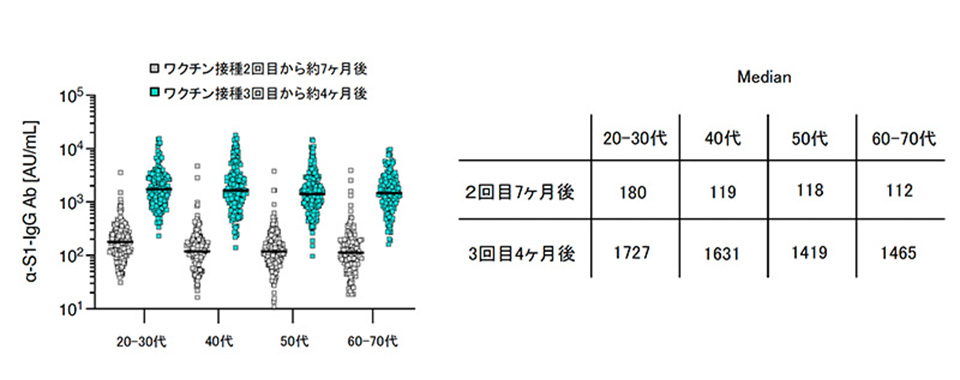 抗S1 IgG抗体価 [AU/mL] 医学研iFlash測定値
