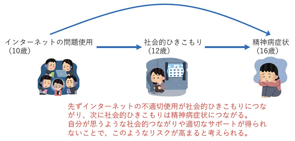 図