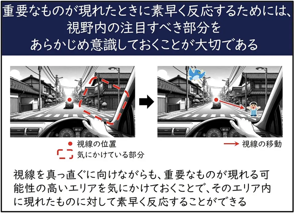 図1