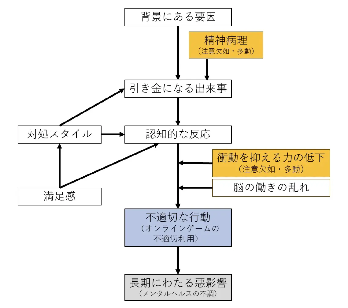図1