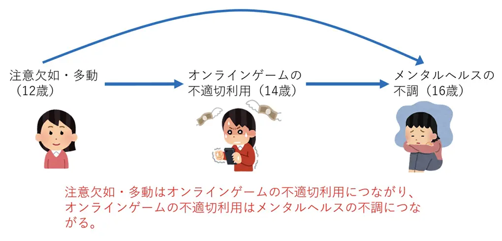 図2
