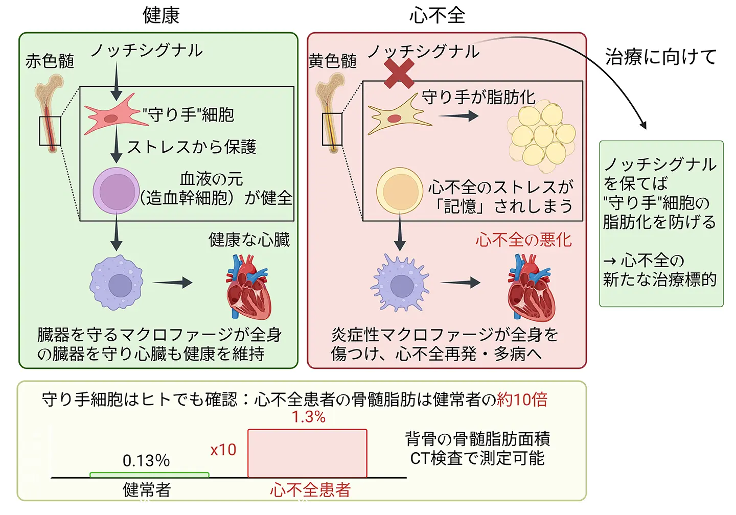 図1